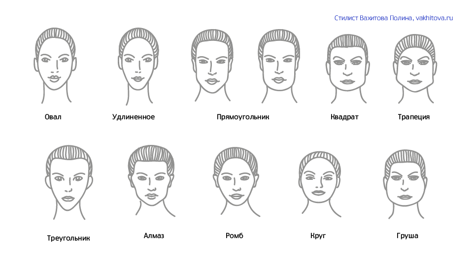 Тест на определение формы лица | Пройди онлайн!