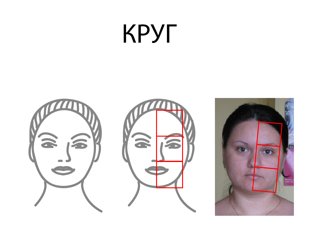 Как самостоятельно определить какой тип лица?